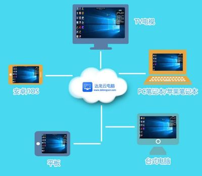 云电脑系统是什么 云电脑安装的是什么系统